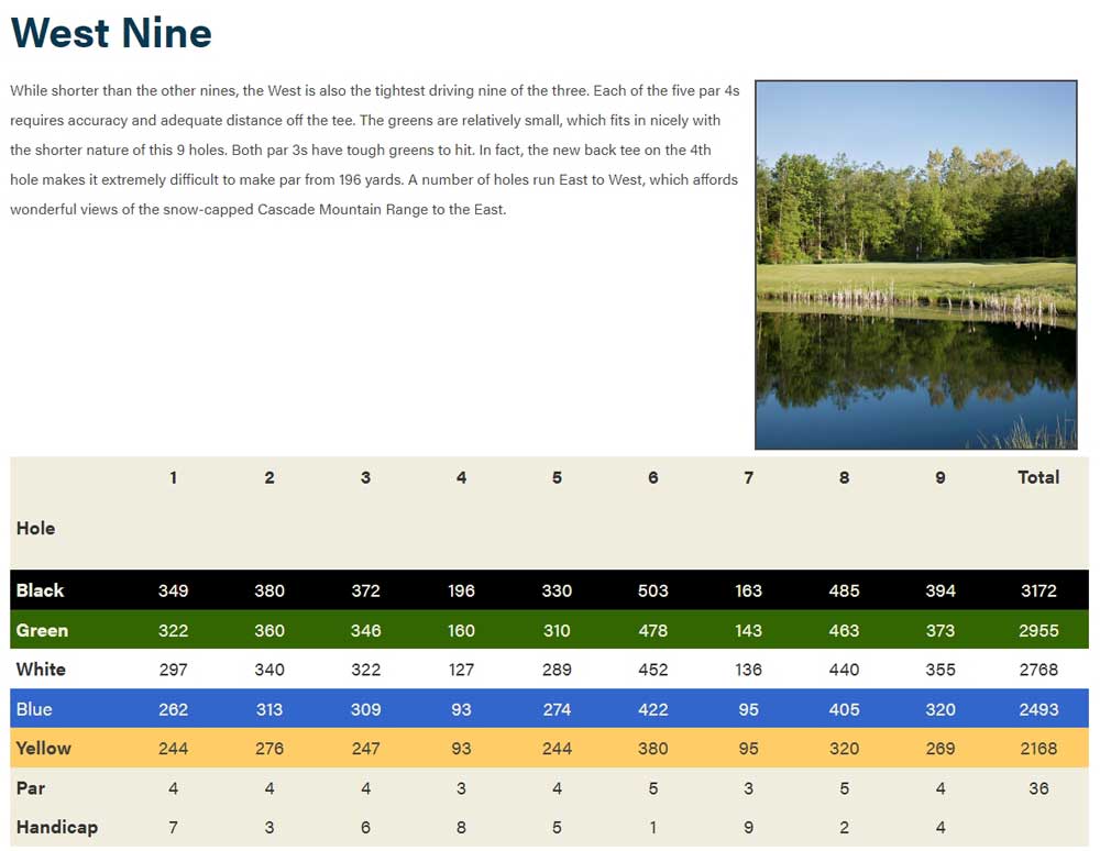 Avalon Golf Links West 9 layout
