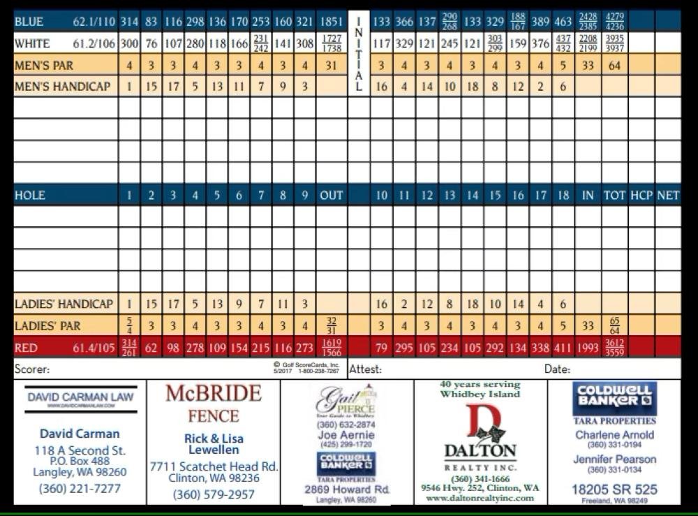 Harrington golf course scorecard