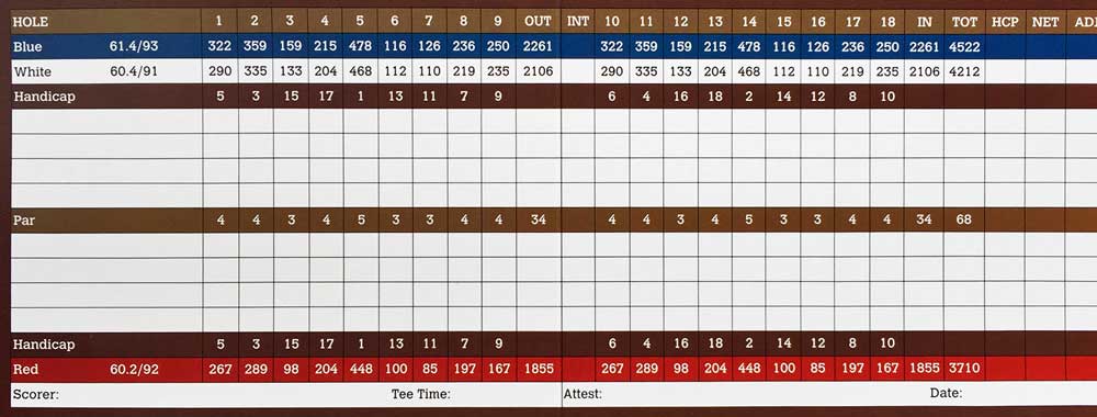 overlook gc scorecard