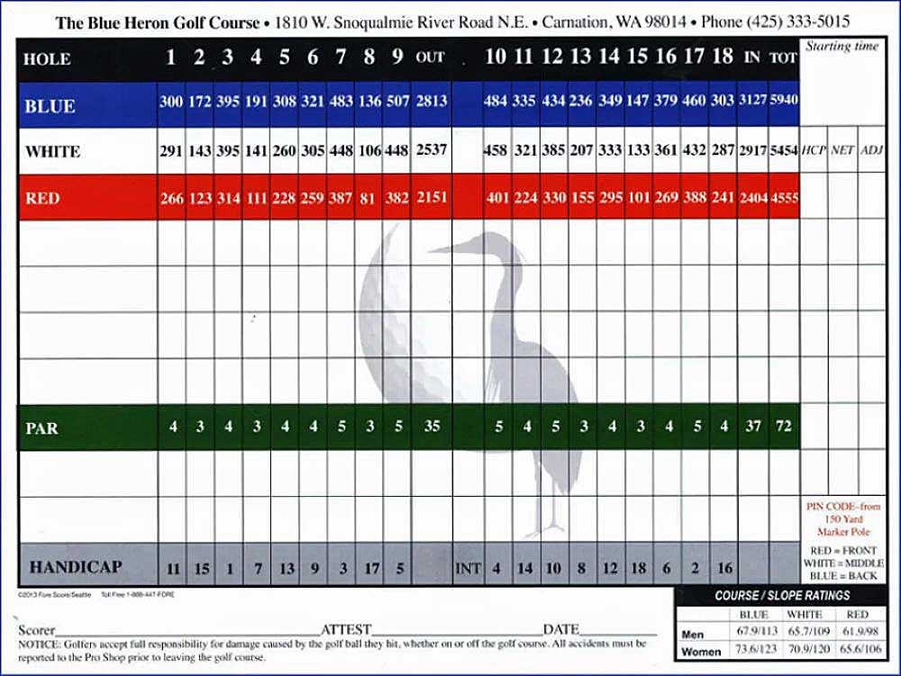 The Blue Heron golf course scorecard