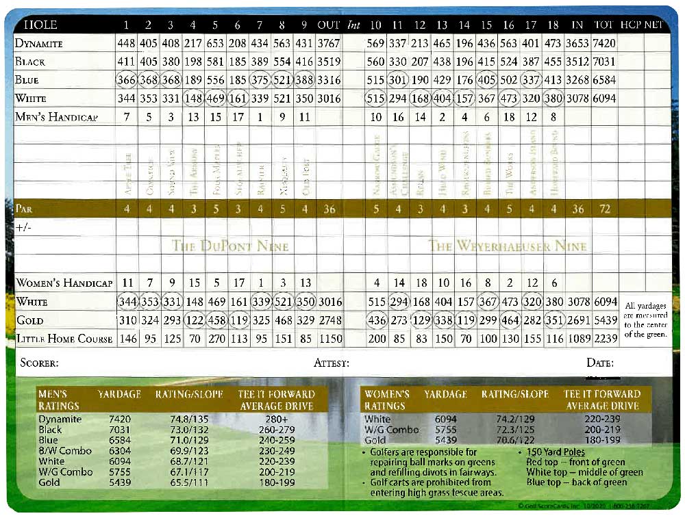 The Home course scorecard