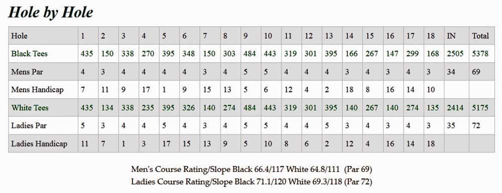 Three Lakes Golf Course scorecard