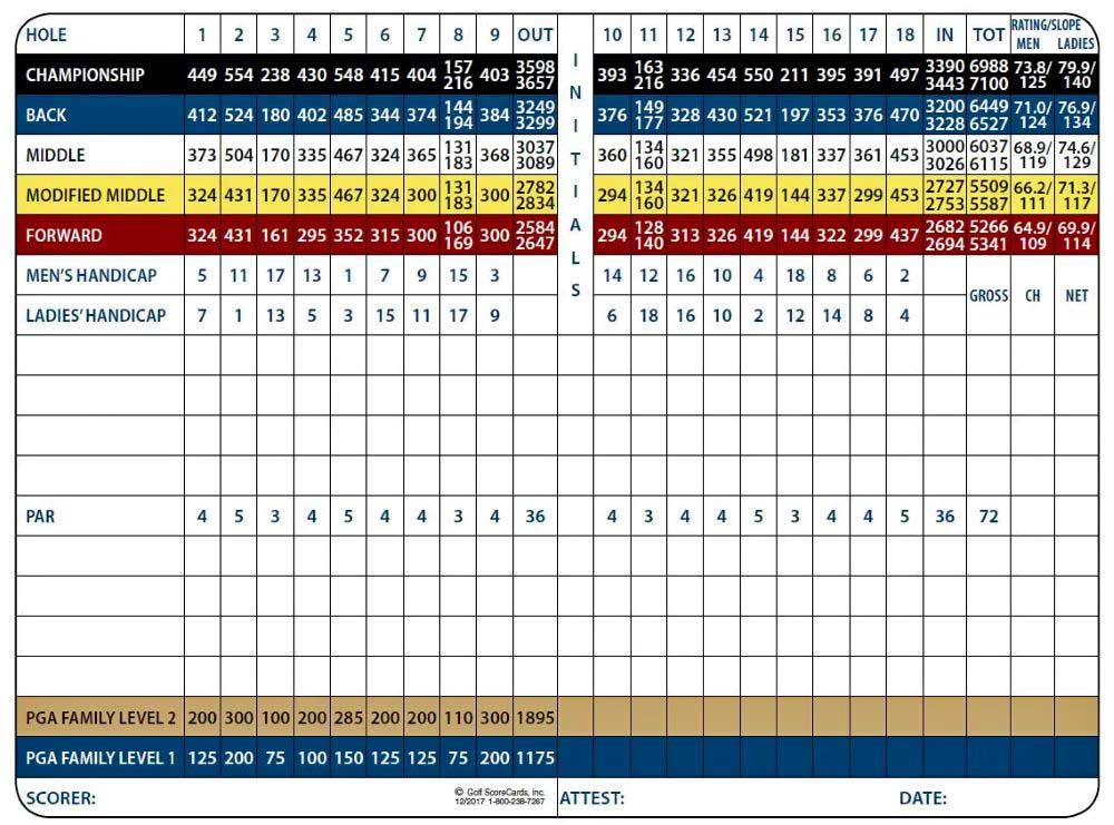 Tumwater Valley Golf Course scorecard