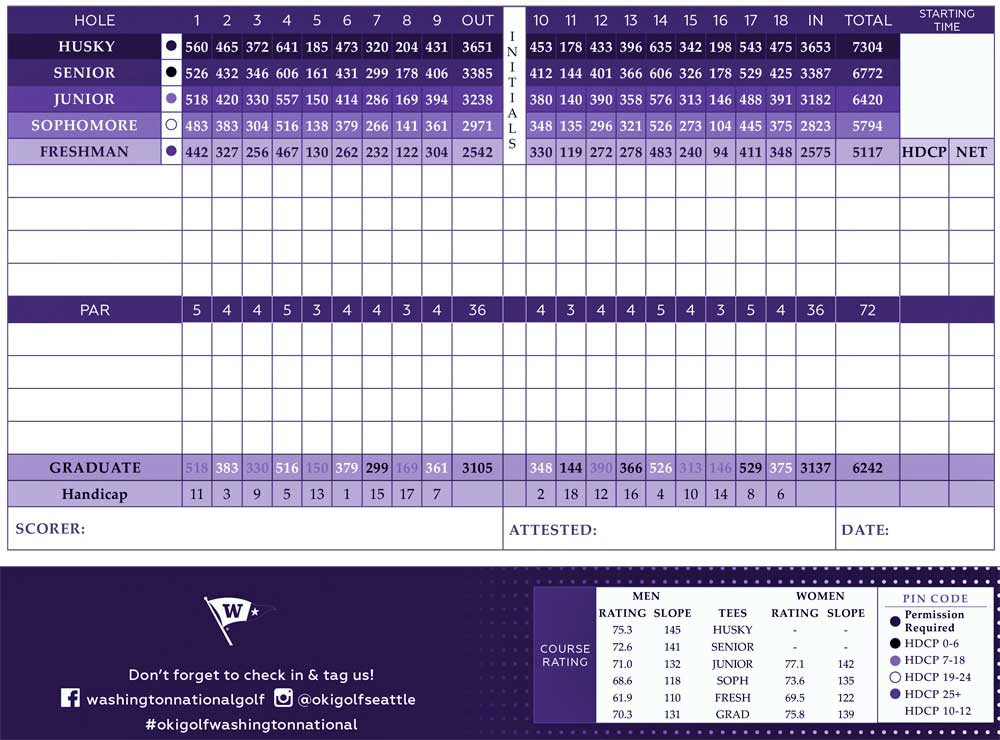 washington national scorecard