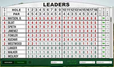 masters leaderboard 400a