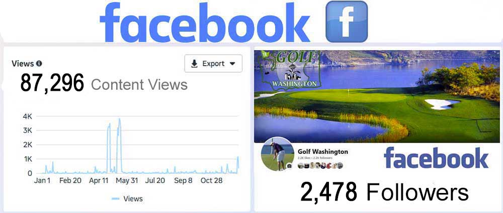 facebook stats 1000b